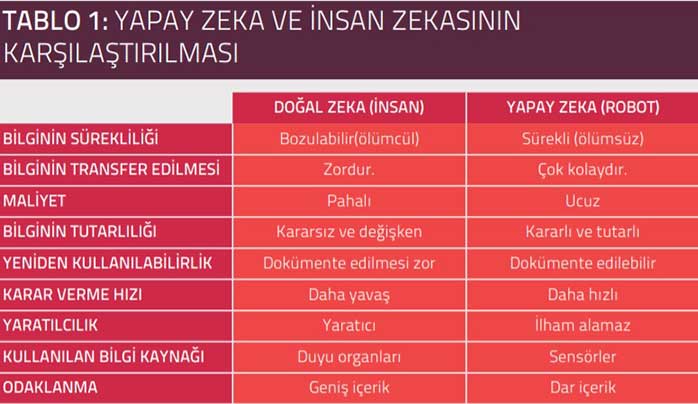 YAPAY ZEKA VE İNSAN ZEKASININ KARŞILAŞTIRILMASI