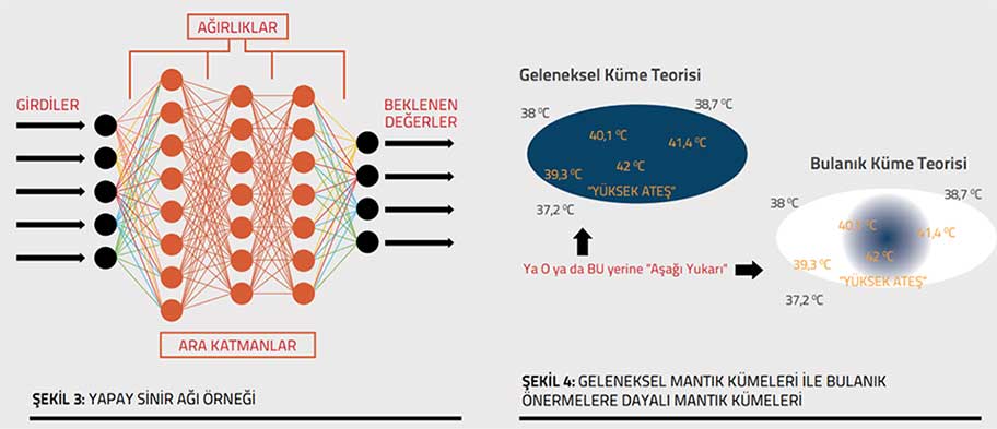 Yapay sinir ağı örneği